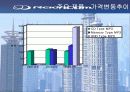 레인콤(아이리버) 기업분석(재무분석) 6페이지
