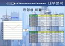 레인콤(아이리버) 기업분석(재무분석) 15페이지
