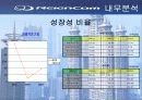 레인콤(아이리버) 기업분석(재무분석) 16페이지