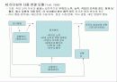 리더십(리더행동연구) 12페이지