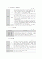 경호(경호원)자격제도 운영 체계 2페이지