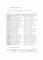경호(경호원)자격제도 운영 체계 3페이지