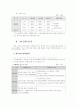 경호(경호원)자격제도 운영 체계 4페이지