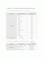 경호(경호원)자격제도 운영 체계 6페이지