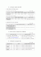 경호(경호원)자격제도 운영 체계 7페이지