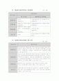 경호(경호원)자격제도 운영 체계 10페이지