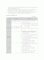 경호(경호원)자격제도 운영 체계 13페이지