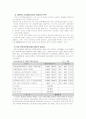 경호(경호원)자격제도 운영 체계 18페이지