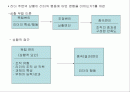 리더십(상황적 요인의 영향) 2페이지
