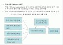 리더십(상황적 요인의 영향) 3페이지