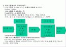 리더십(의사소통) 4페이지