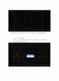 P-SPICE를 이용한 RLC 회로의 과도응답 특성 해석 6페이지