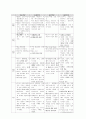 현대교육철학 4가지 비교정리 2페이지