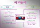 아이리버기업에 대한 보고서 6페이지
