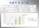 아이리버기업에 대한 보고서 7페이지