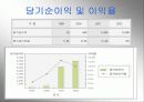 아이리버기업에 대한 보고서 8페이지