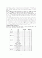 제주지역 호텔 이용자에 관한 연구 2페이지