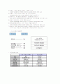 식스 시스마의 개념 및 특징 6페이지
