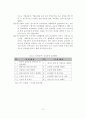 현대경영의 사례분석과 그에 따른 시사점 14페이지