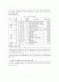 지방정부(지방자치단체)의 국제교류 7페이지