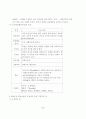 행동주의, 인지주의, 구성주의 학습이론 2페이지