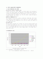 이마트와 월마트 성공 및 실패 사례분석 3페이지