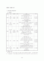 Packaging and programming 7페이지