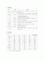 21c 외식의 형태와 사례연구 10페이지