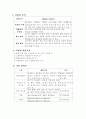 21c 외식의 형태와 사례연구 13페이지