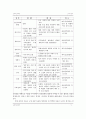 사회과 7차 교육과정 분석과 경제 교과서 분석 12페이지