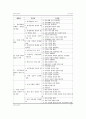 사회과 7차 교육과정 분석과 경제 교과서 분석 16페이지
