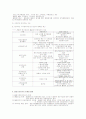 활동기준원가계산(ABC분석) 3페이지