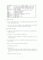 한-칠레 FTA 발효 1년 7페이지