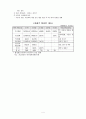 한-칠레 FTA 발효 1년 9페이지