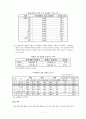 한-칠레 FTA 발효 1년 15페이지