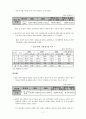 한-칠레 FTA 발효 1년 16페이지