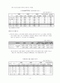 한-칠레 FTA 발효 1년 17페이지