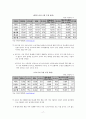 한-칠레 FTA 발효 1년 21페이지