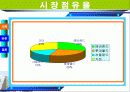 에버랜드 마케팅 사례조사 6페이지