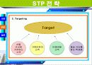 에버랜드 마케팅 사례조사 10페이지