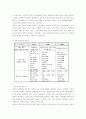 특급호텔의 한식당 경영전략 7페이지