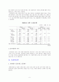 소득격차의 원인과 해결방안 3페이지