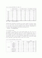 외국인근로자의 노동실태와 정부의 정책방향 4페이지