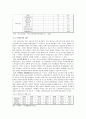 외국인근로자의 노동실태와 정부의 정책방향 5페이지