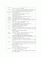 광주 민주화 항쟁의 전개와 의의 9페이지