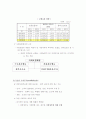 노인복지정책과 과제 15페이지