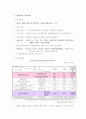 노인복지정책과 과제 19페이지