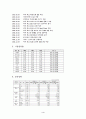기업분석 [인문과학]  4페이지