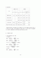 기업분석 [인문과학]  11페이지