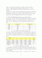 메리어트호텔 Fairfield Inn의 탄생 배경 및 발전 과정 2페이지